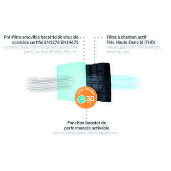 Filtre de remplacement Hygeolis