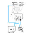 Antenne TV omnidirectionnelle Omniplus