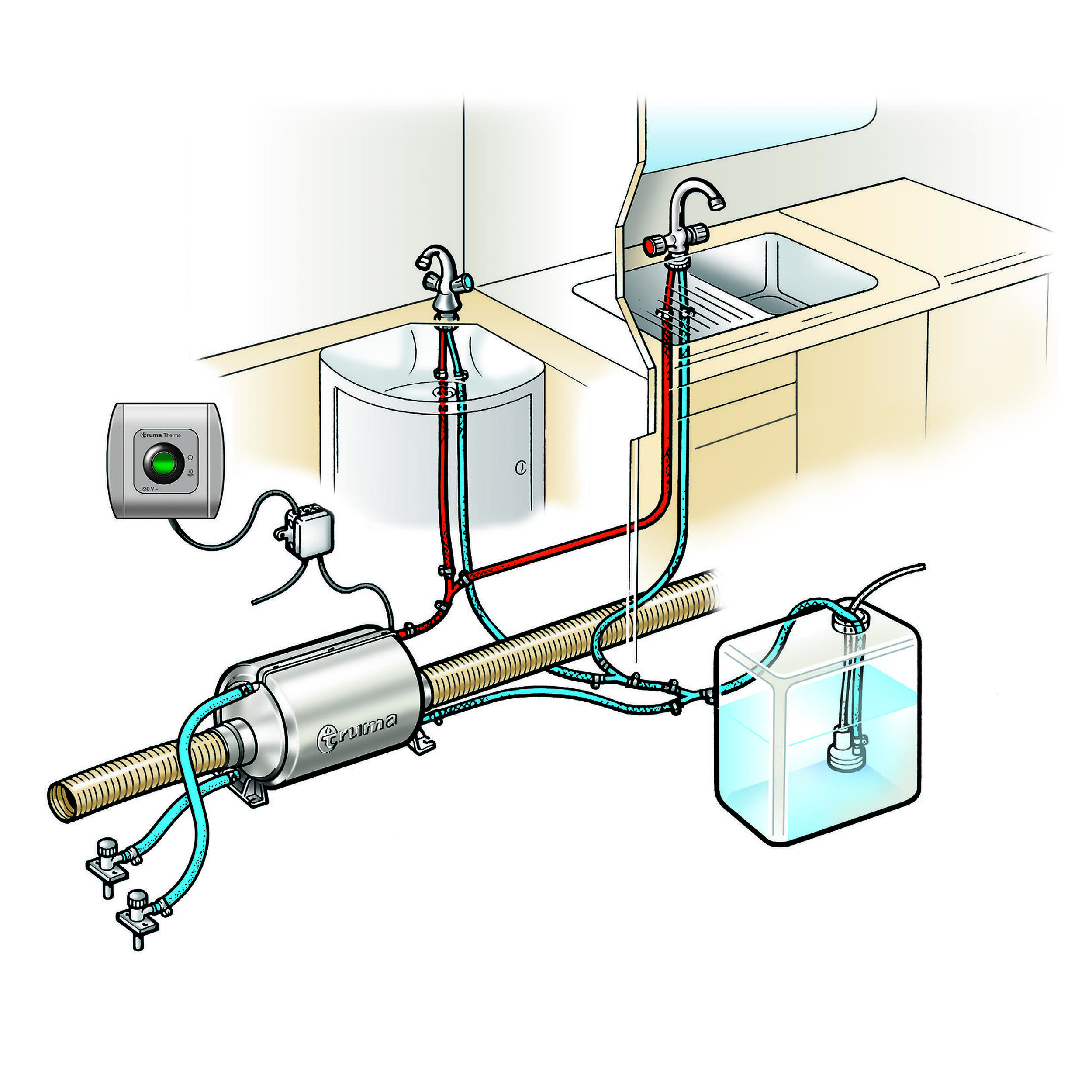 Chauffe-eau Therme 5 Litres