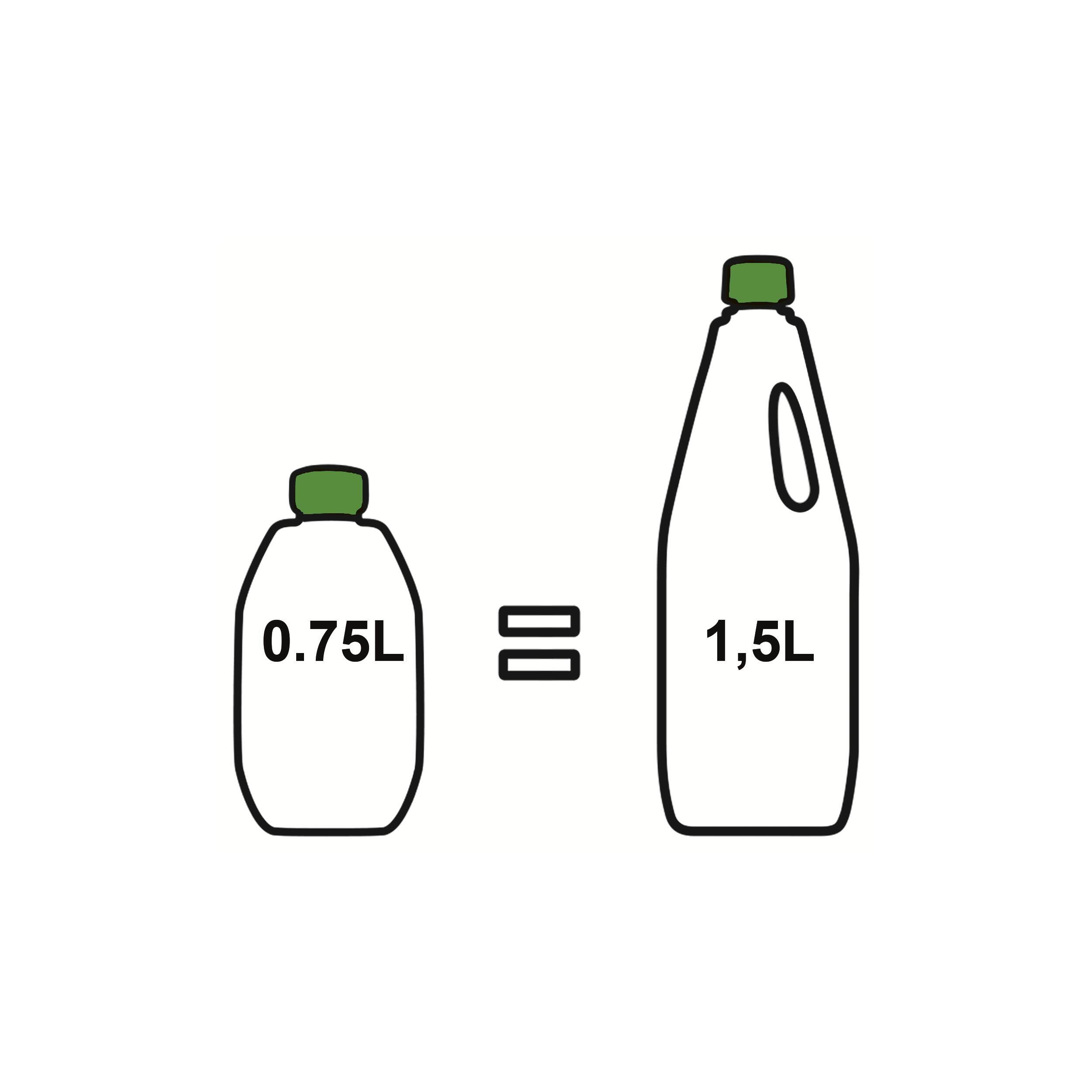 Aqua Kem Vert concentré éco-responsable